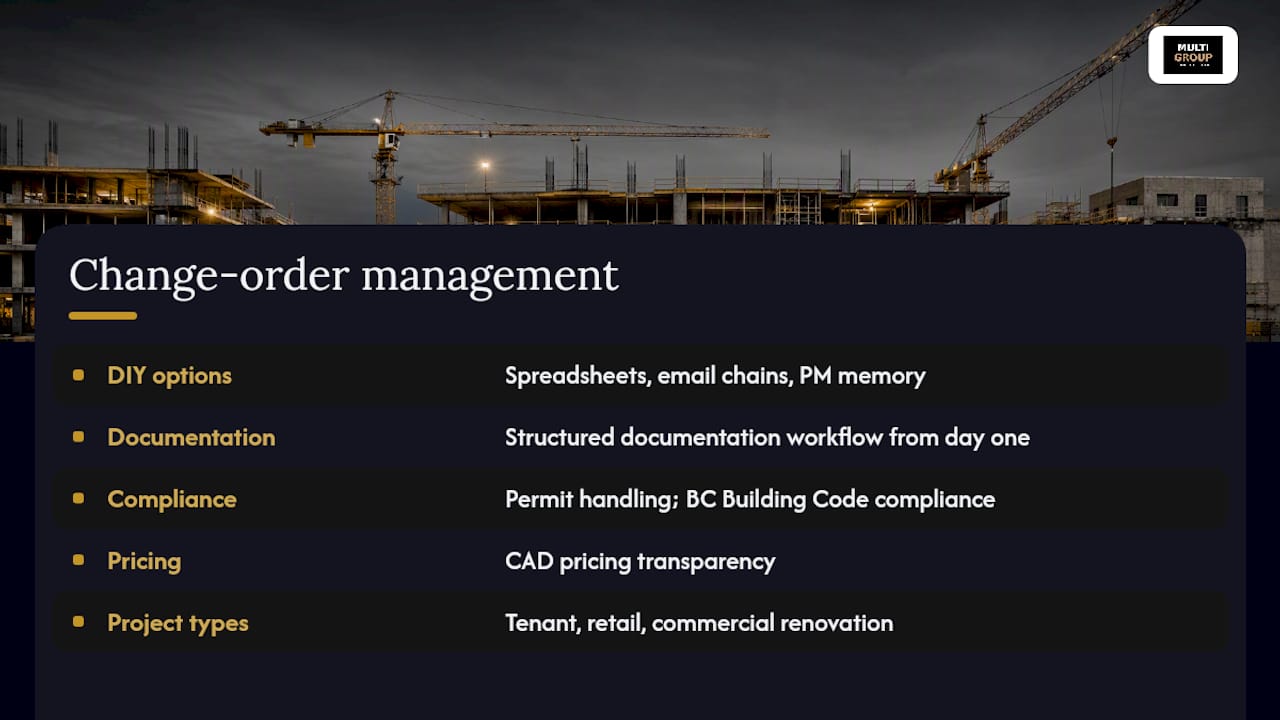 Managing change orders with a licensed Vancouver contractor — overview diagram