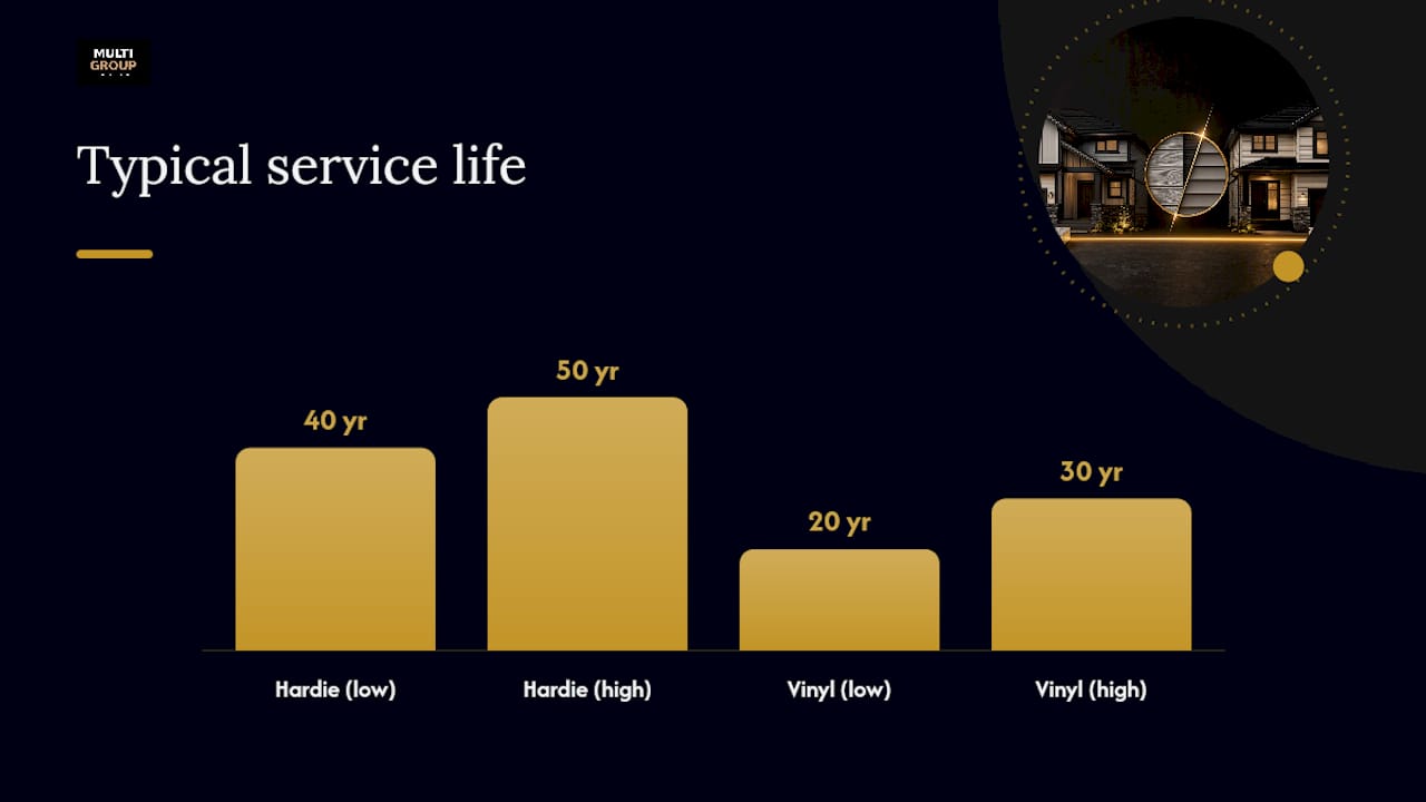 Comparison of Hardie fiber cement and vinyl siding weather resistance