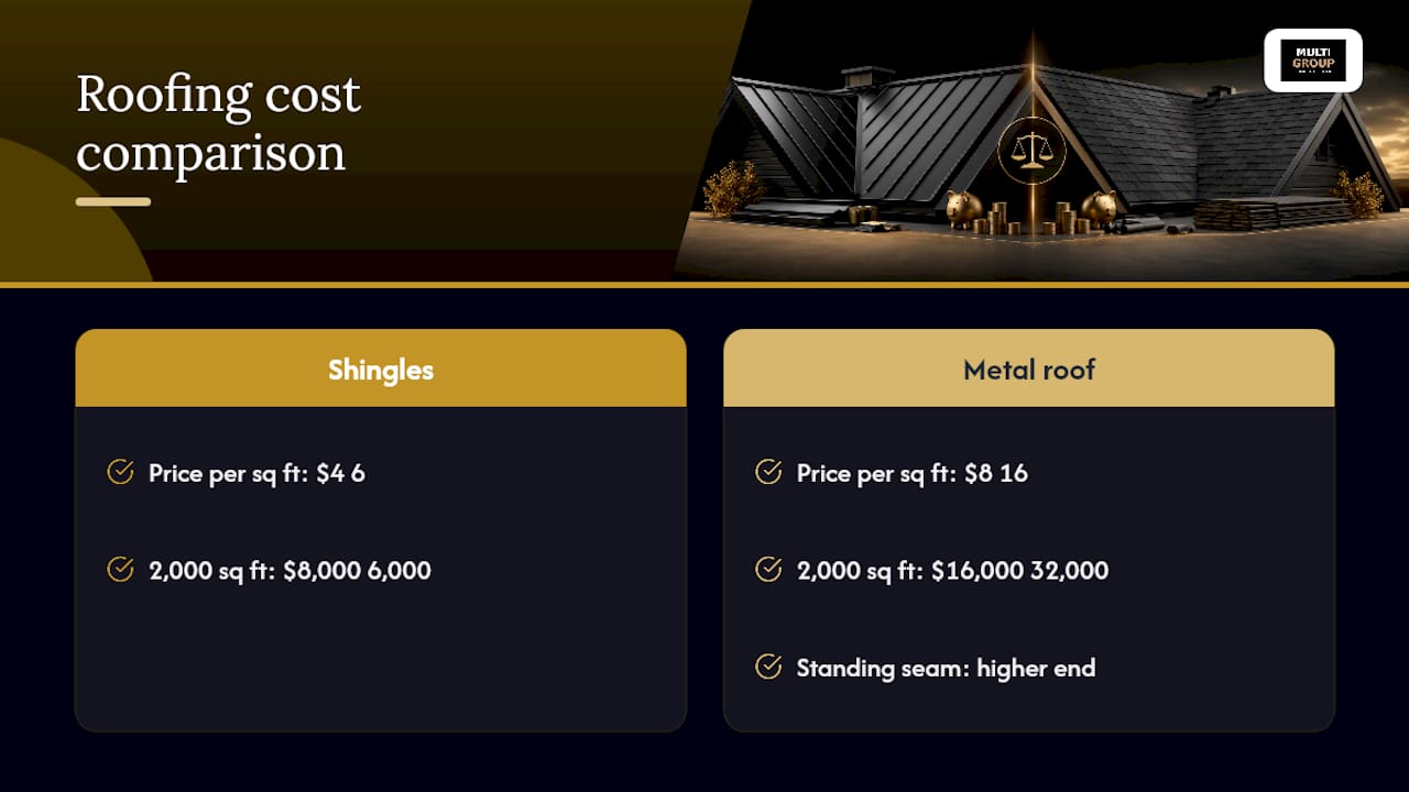 Comparison chart of metal versus shingle roofing costs