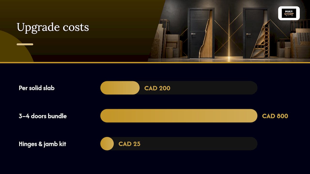 Which rooms need solid core, and where you can save — overview diagram