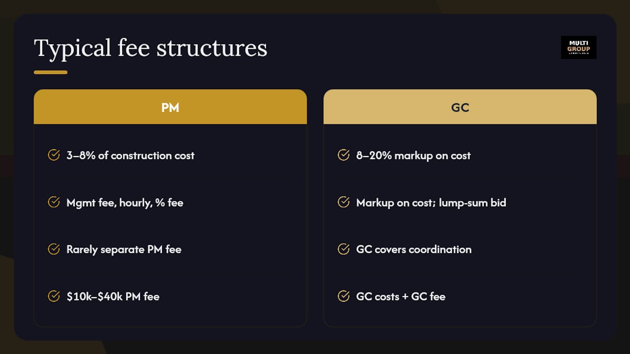 Contractor and project manager fee comparison diagram