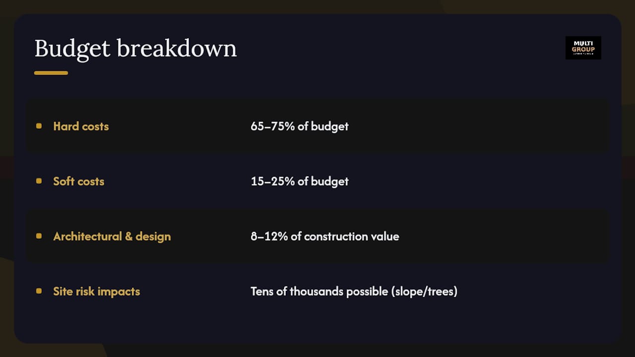 Cost breakdown diagram: hard costs vs soft costs