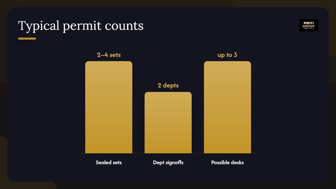 What goes into the permit package for kitchen ventilation? — overview diagram