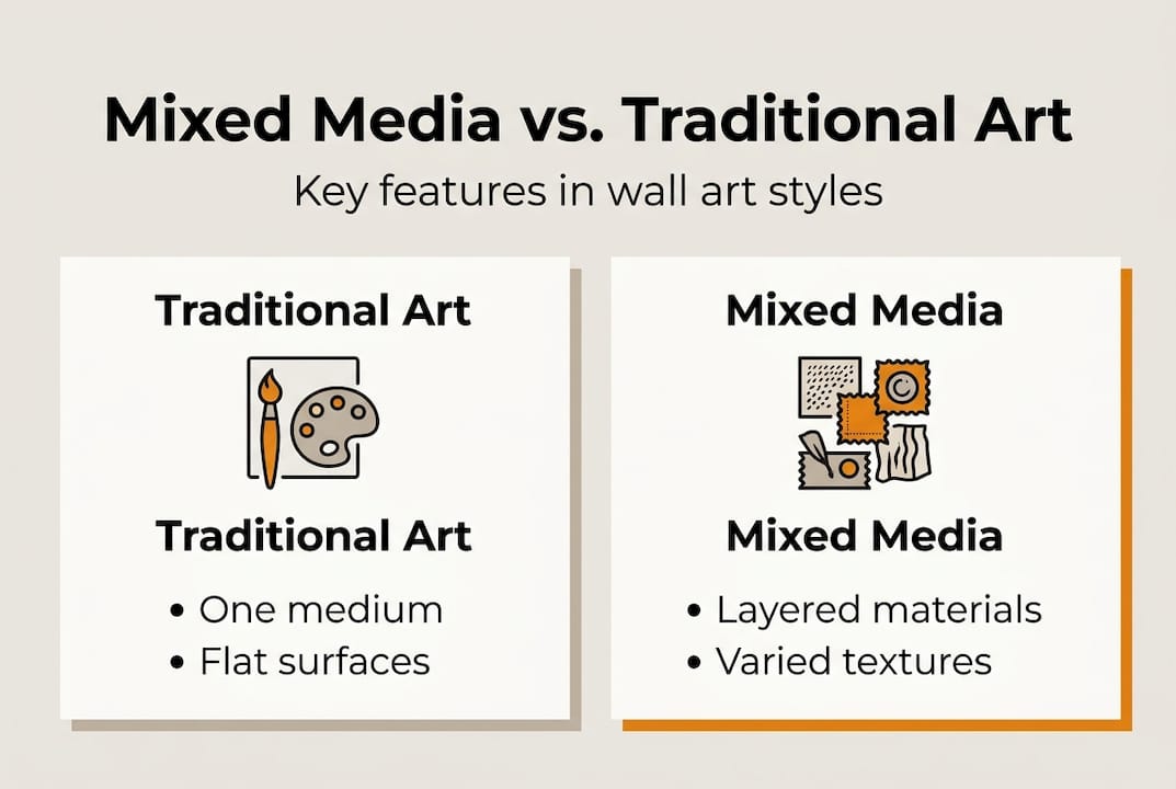 Mixed media wall art: Transform your space with layers 2 Infographic comparing mixed media and traditional art