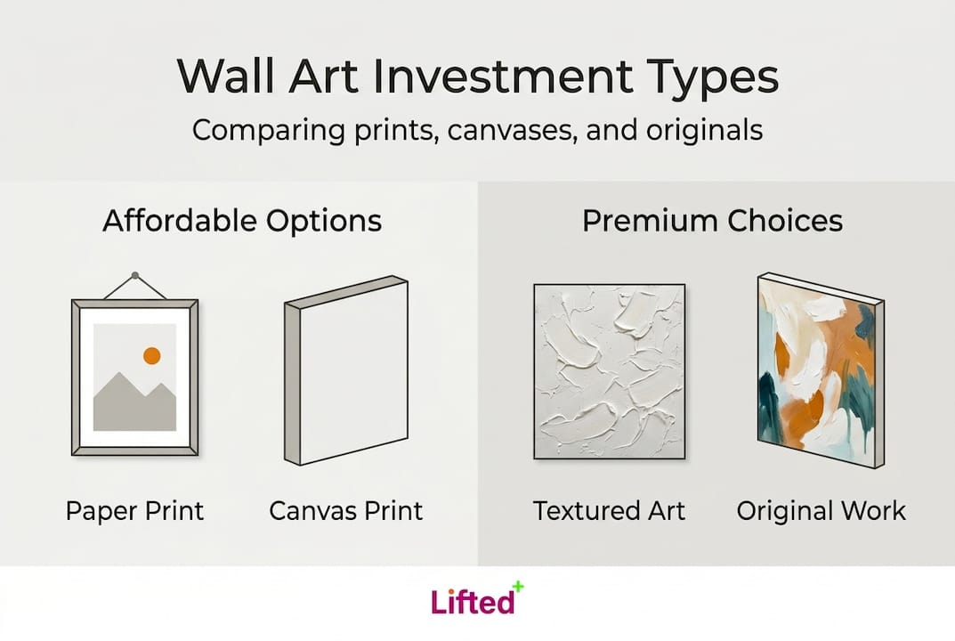 Why wall art is a smart investment for NZ homes 3 Infographic comparing wall art investment types