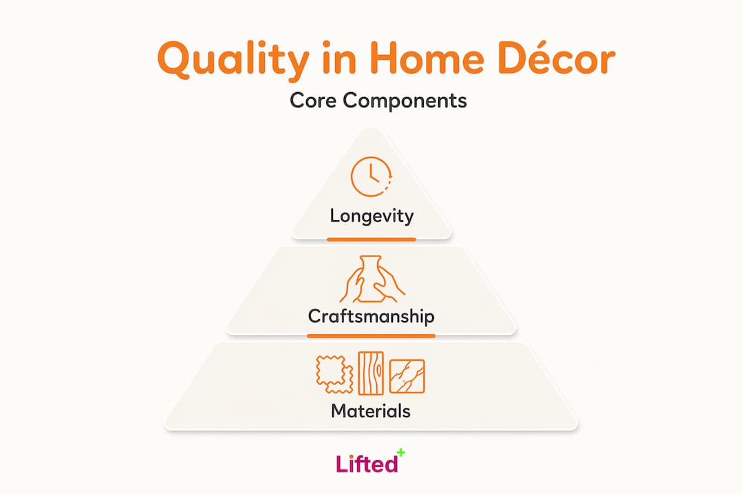 Why quality matters in home décor: transform your space 2 Infographic pyramid of home décor quality essentials