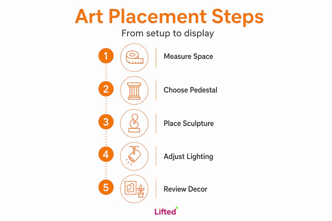 A stylish guide to displaying sculptural art at home 2 Infographic showing steps for displaying sculptural art