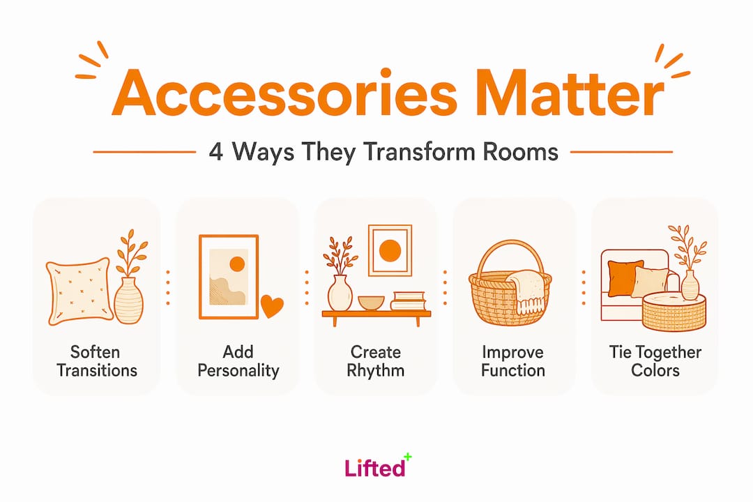 How accessories transform your modern room design 3 Hierarchy infographic of accessory impact in room design