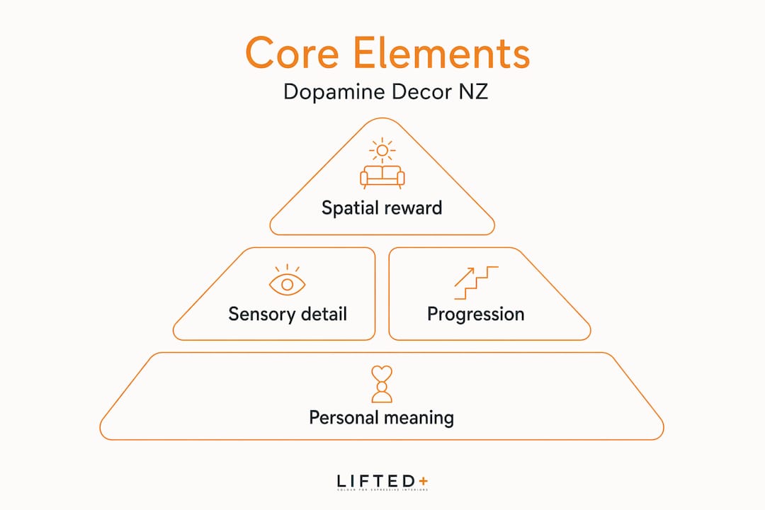 Dopamine decor NZ: how to style for joy 2 Hierarchy infographic on dopamine decor essentials