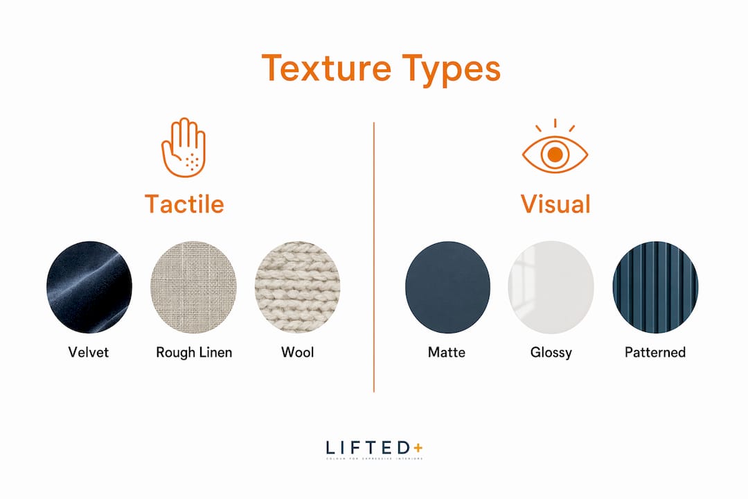 Why use texture in home decor: a stylist's guide 3 Infographic comparing tactile and visual texture types