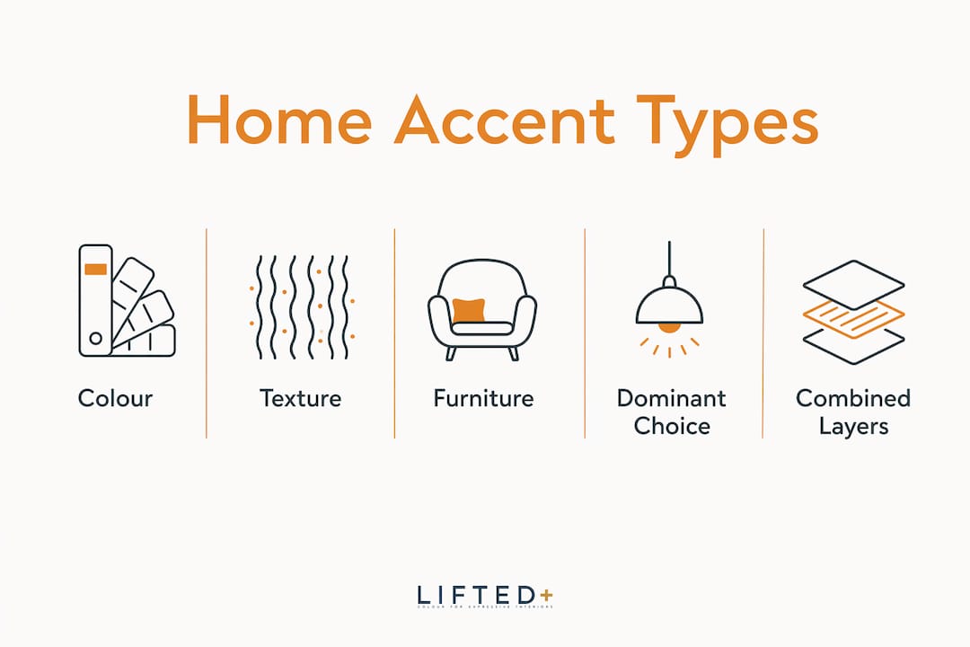 What is a decorative home accent? a styling guide 3 Infographic showing main types of home accents and layering approach