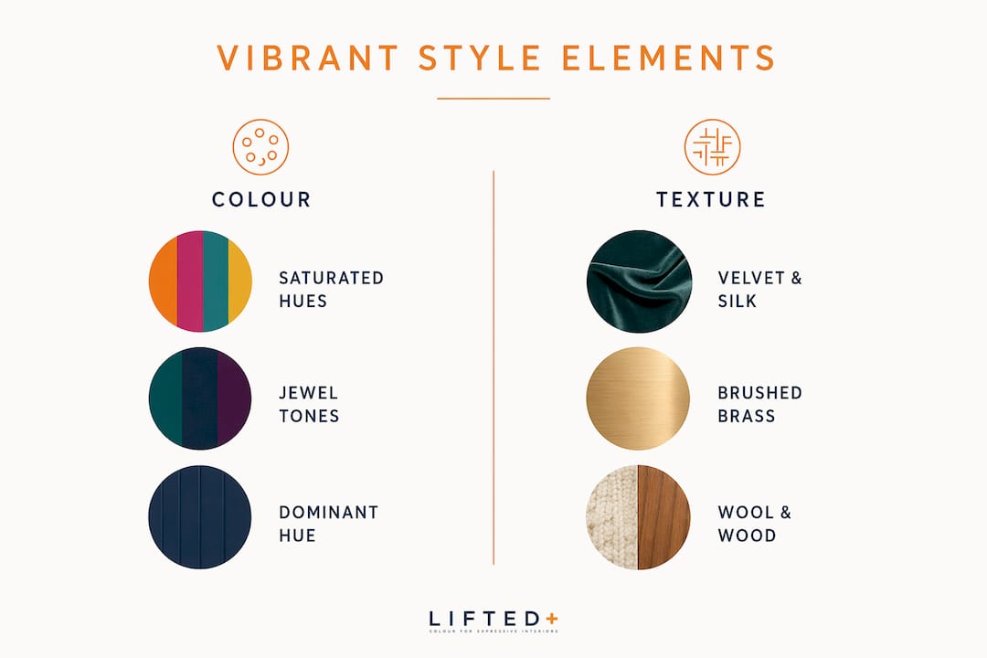 What is vibrant interior style: a bold design guide 2 Infographic illustrating vibrant interior style elements