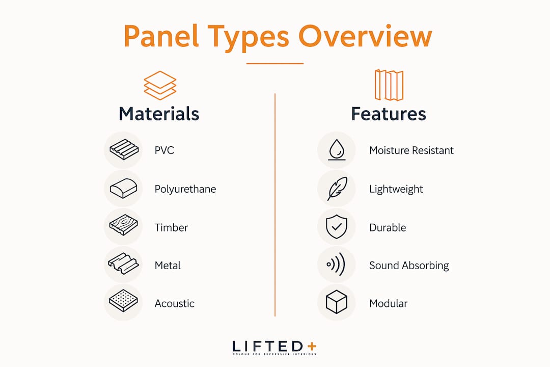 Decorative wall panels: a homeowner's guide for 2026 2 Infographic comparing wall panel materials and features