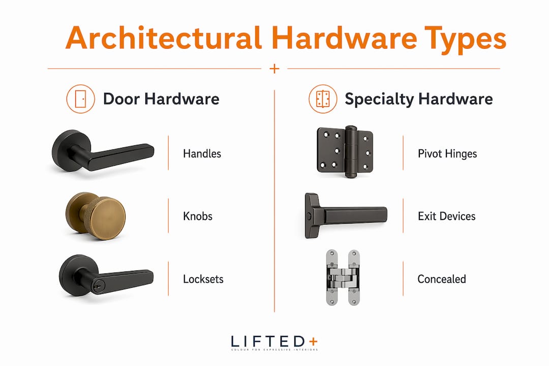 Architectural hardware: a guide for designers and builders 3 Infographic comparing door hardware and specialty hardware types