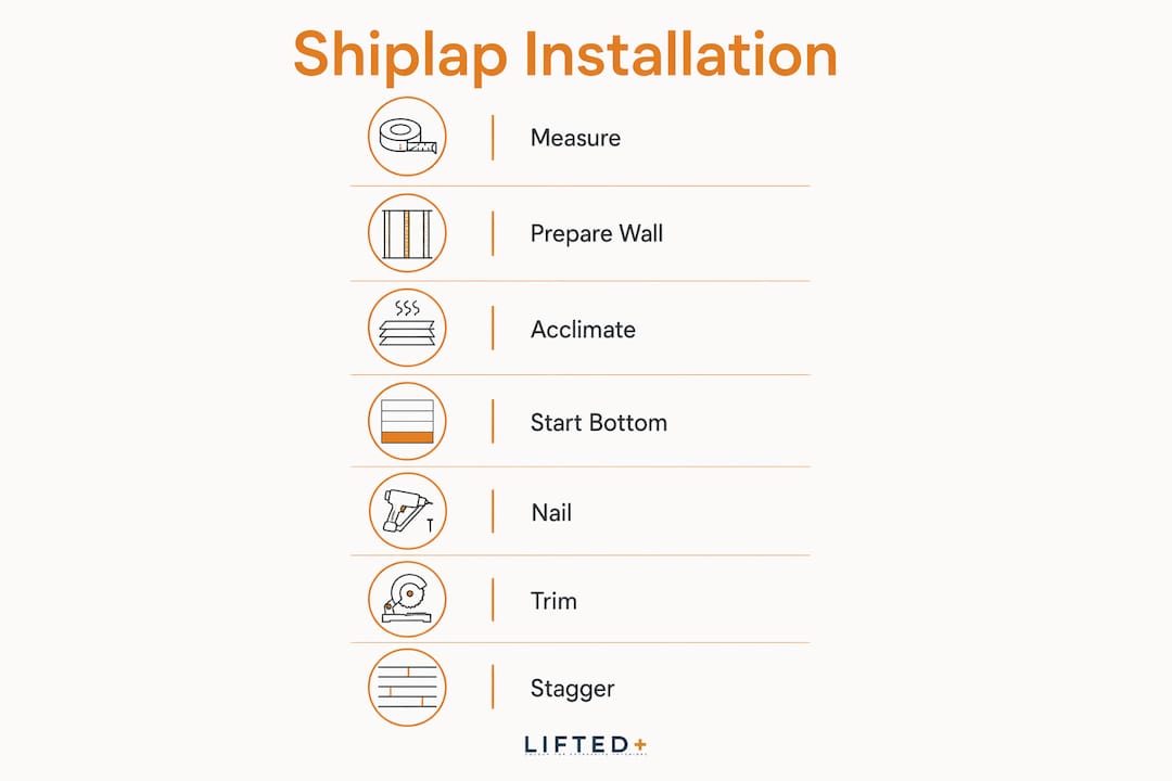 Shiplap wall panels: your 2026 styling and DIY guide 2 Infographic showing shiplap installation steps