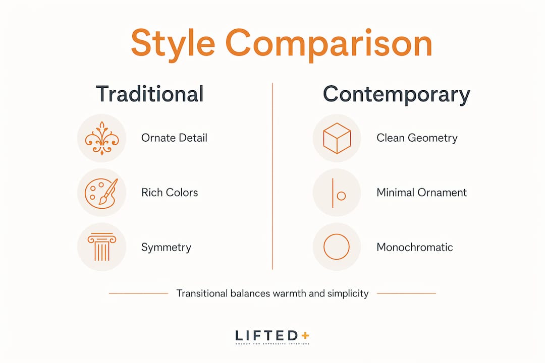 What is transitional decor style: a clear guide 3 Infographic comparing traditional and contemporary styles