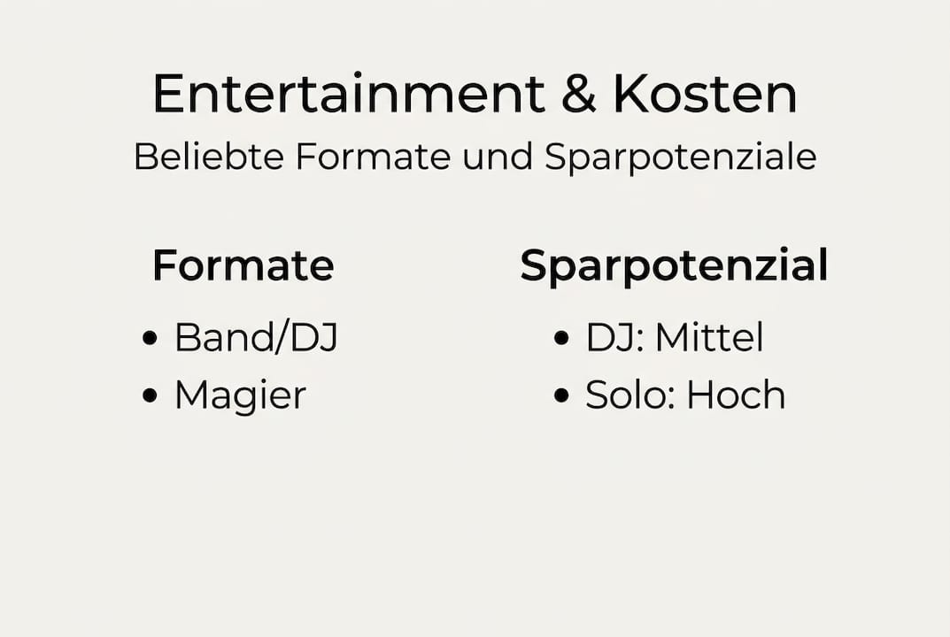 Die Infografik bietet einen Überblick über Unterhaltungsmöglichkeiten und die wichtigsten Kostenpunkte rund um die Hochzeit.
