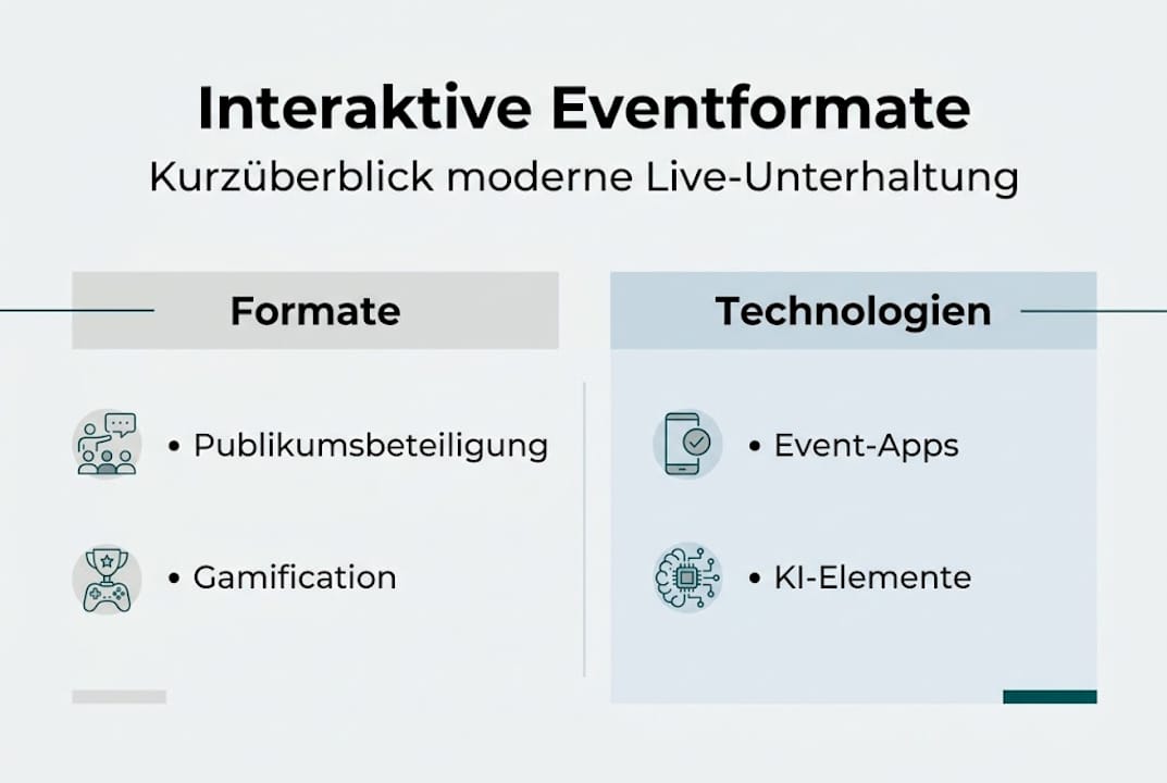 Übersicht zu innovativen Eventformaten und modernen Technologien: Interaktive Möglichkeiten für Veranstaltungen im Fokus