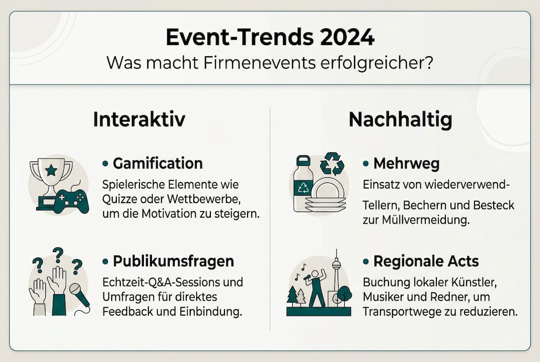 Infografik: Die wichtigsten Entertainment-Trends für Firmenevents im Überblick