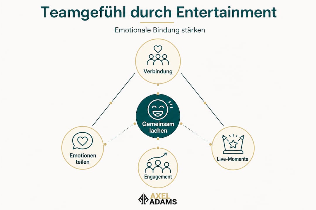 Infografik: So stärkt gemeinsames Entertainment das Wir-Gefühl im Team