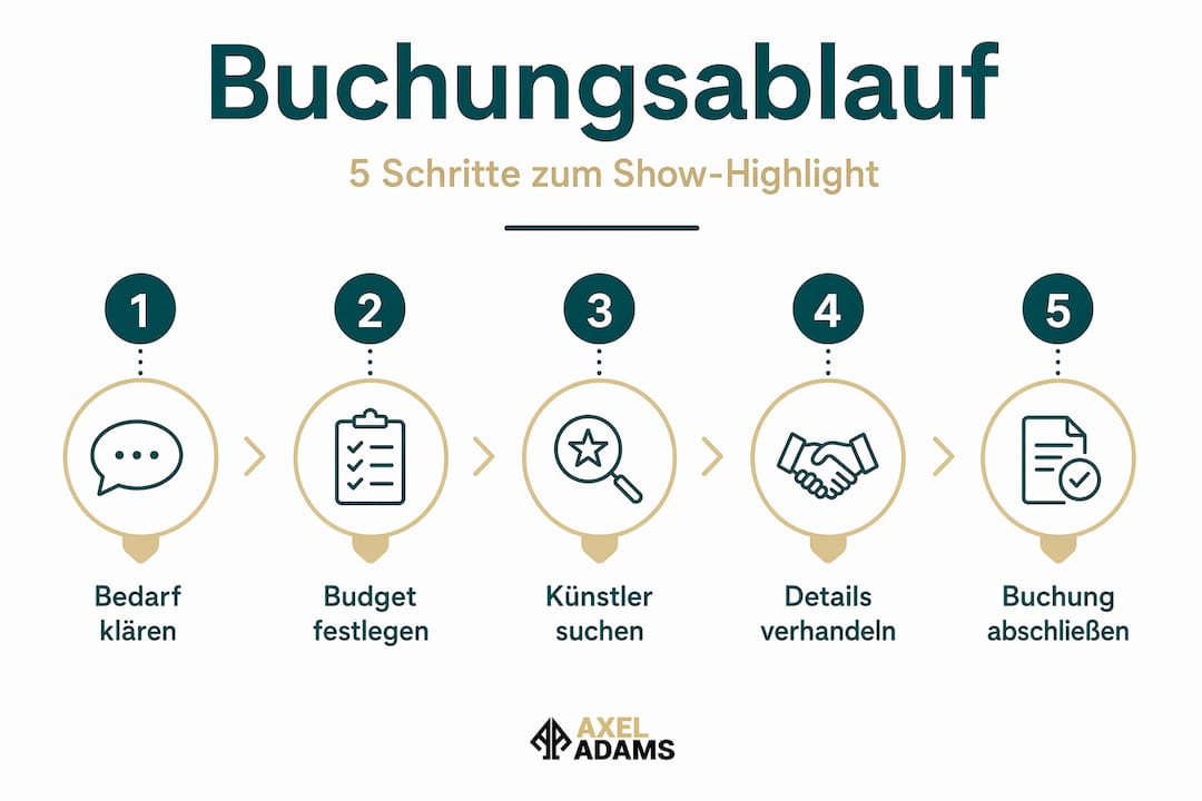 Infografik: In fünf Schritten zur perfekten Unterhaltung für Ihr Event