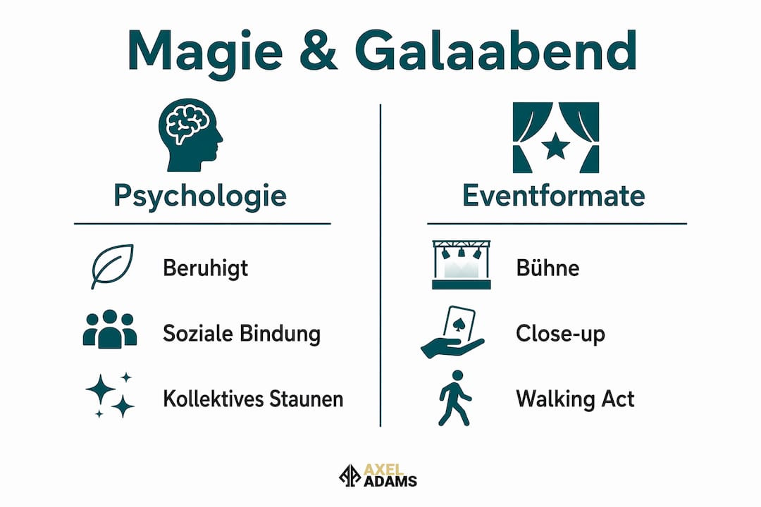 Grafik: Psychologische Wirkungen und faszinierende Zauberkunst bei exklusiven Gala-Veranstaltungen