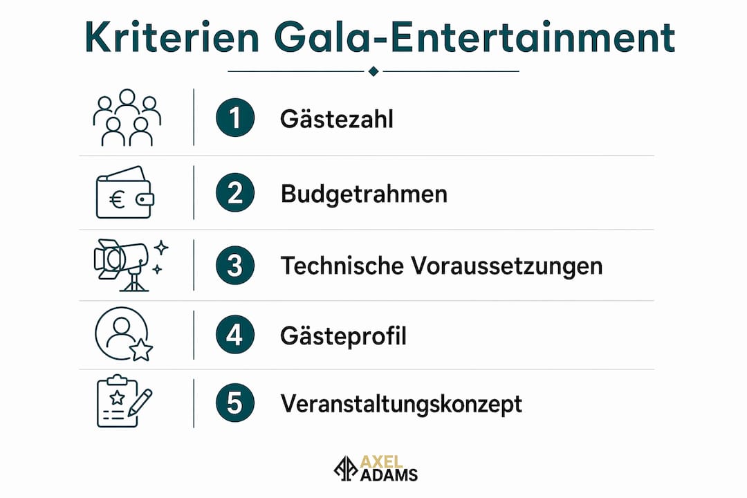 Infografik: Worauf Sie bei der Auswahl von Unterhaltung für Ihre Gala achten sollten