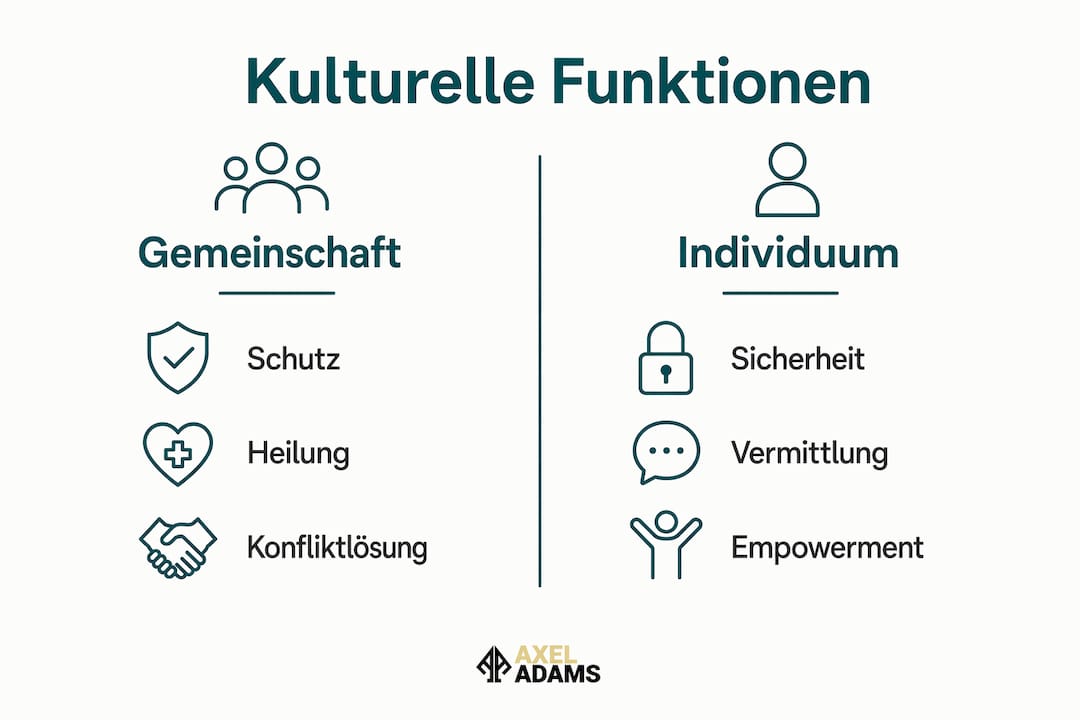 Infografik: Die kulturelle Bedeutung von Magie für Gemeinschaft und Individuum