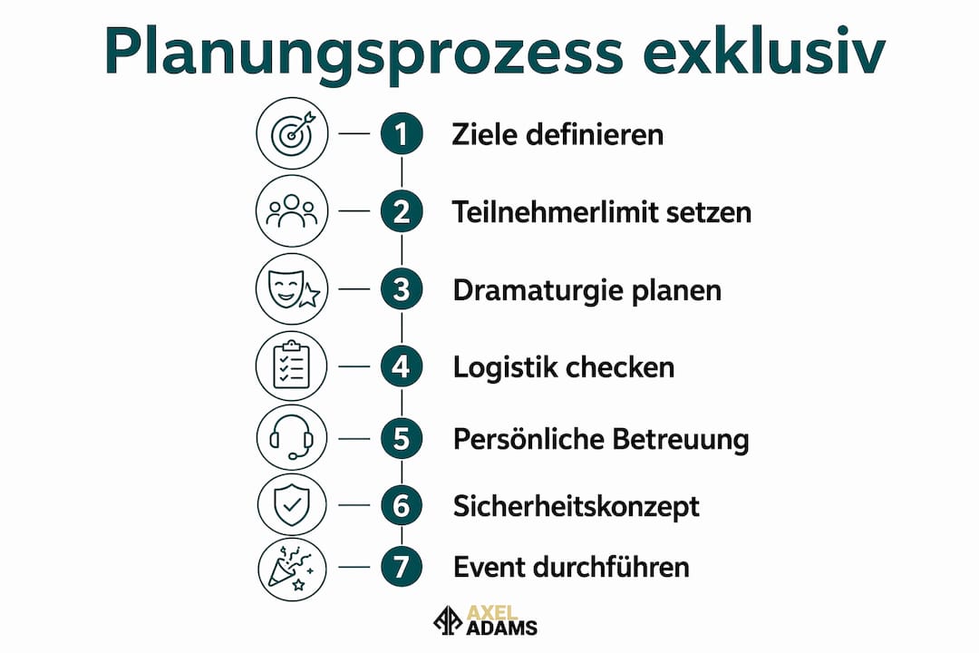 Übersicht: So läuft die Planung exklusiver Events ab