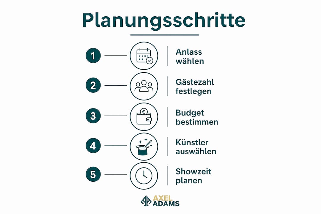 Übersichtliche Infografik: So planst du dein zauberhaftes Event Schritt für Schritt
