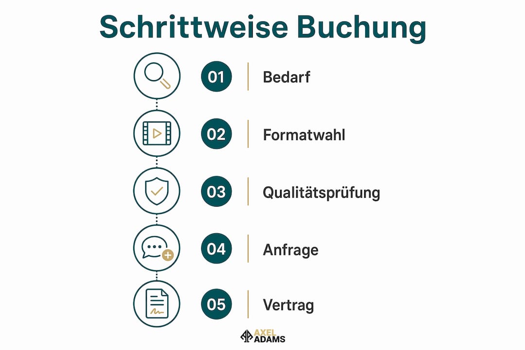 Übersichtsgrafik: So buchen Sie einen Zauberer Schritt für Schritt