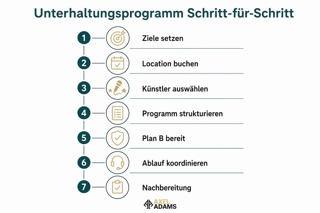 Ablaufschema: So planen Sie das Unterhaltungsprogramm für Ihre Firmenveranstaltung