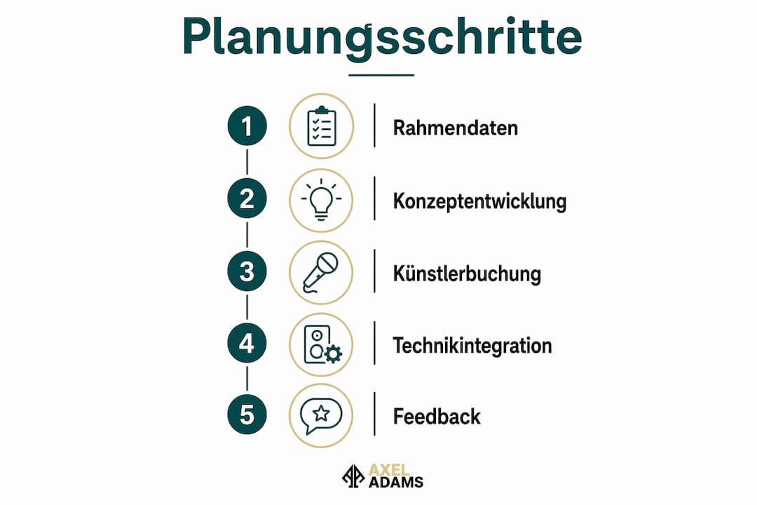 Übersicht: Fünf Schritte für eine gelungene Planung Ihres Unterhaltungsprogramms