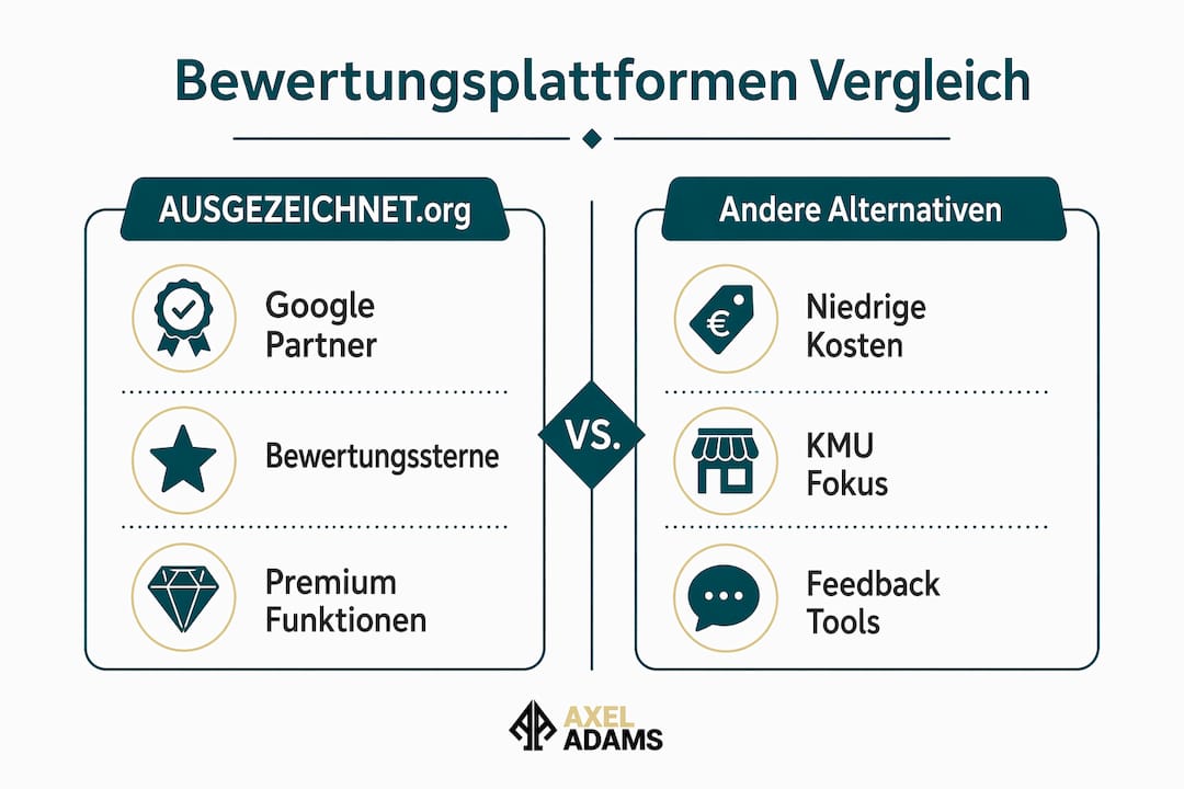 Die Infografik bietet einen übersichtlichen Vergleich verschiedener Bewertungsportale.