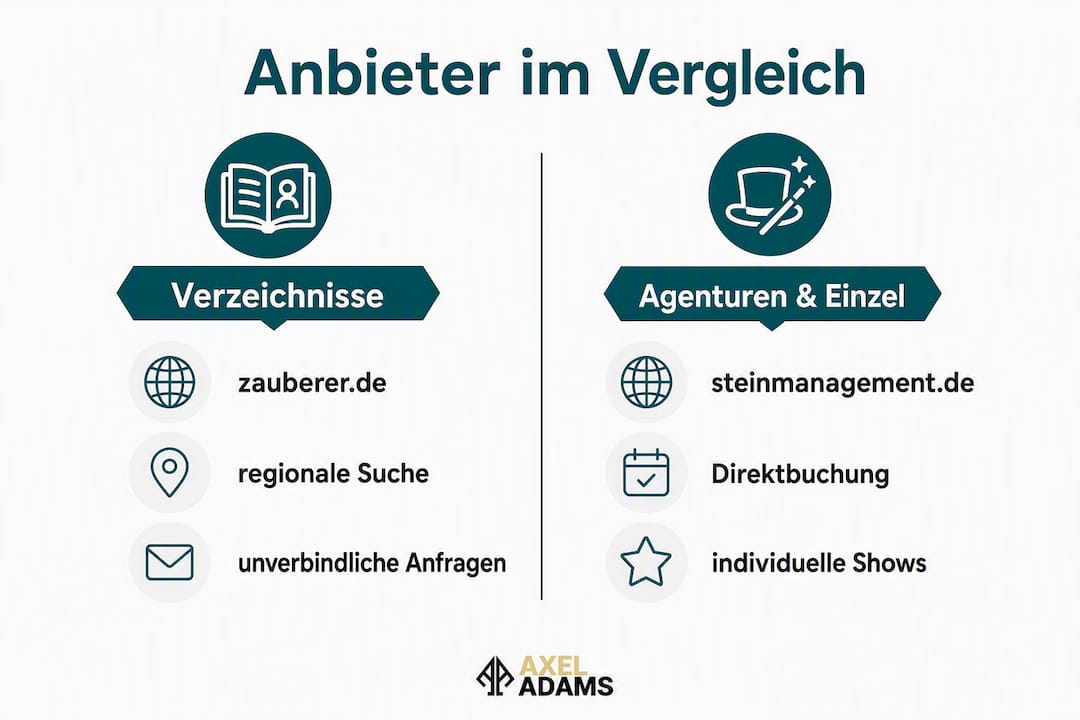 Übersicht der verschiedenen Arten von Zauberanbietern