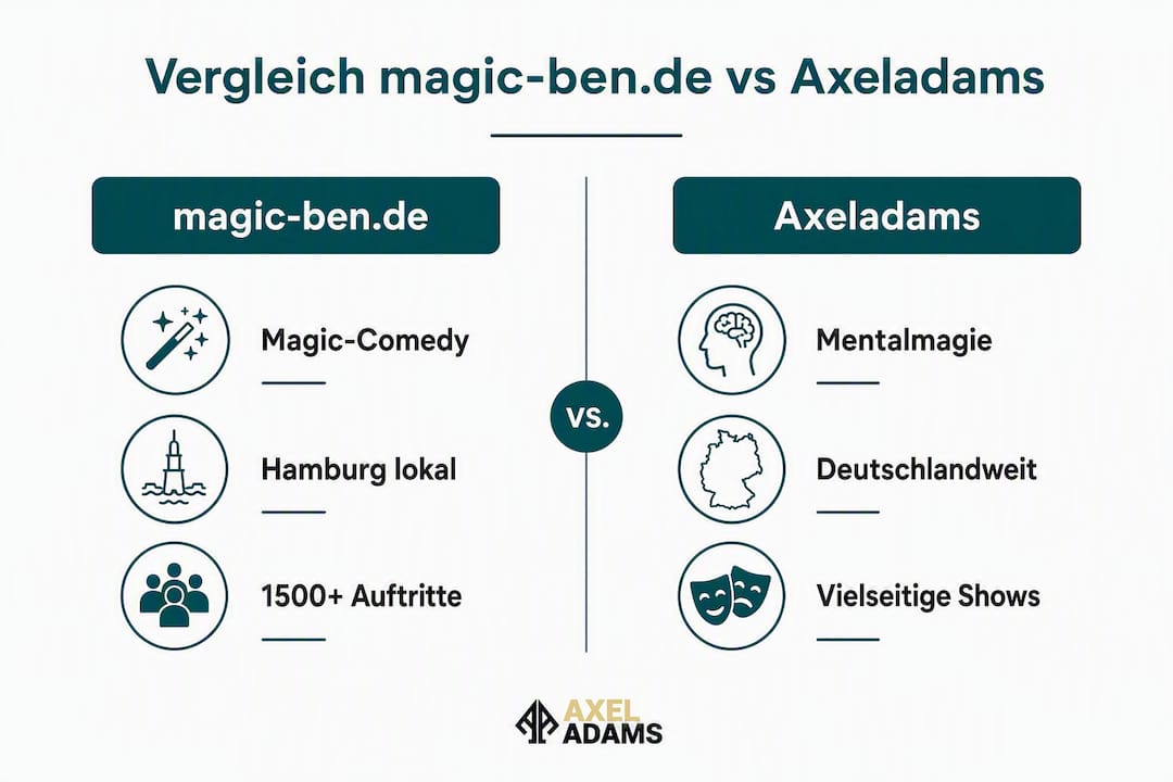 Infografik: Gegenüberstellung von magic-ben.de und Axeladams