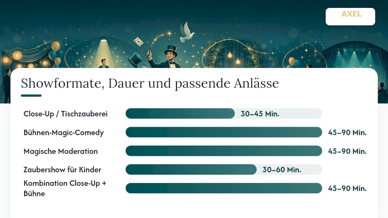 Übersicht: Verschiedene Zaubershow-Formate im Vergleich – Dauer und passende Anlässe auf einen Blick