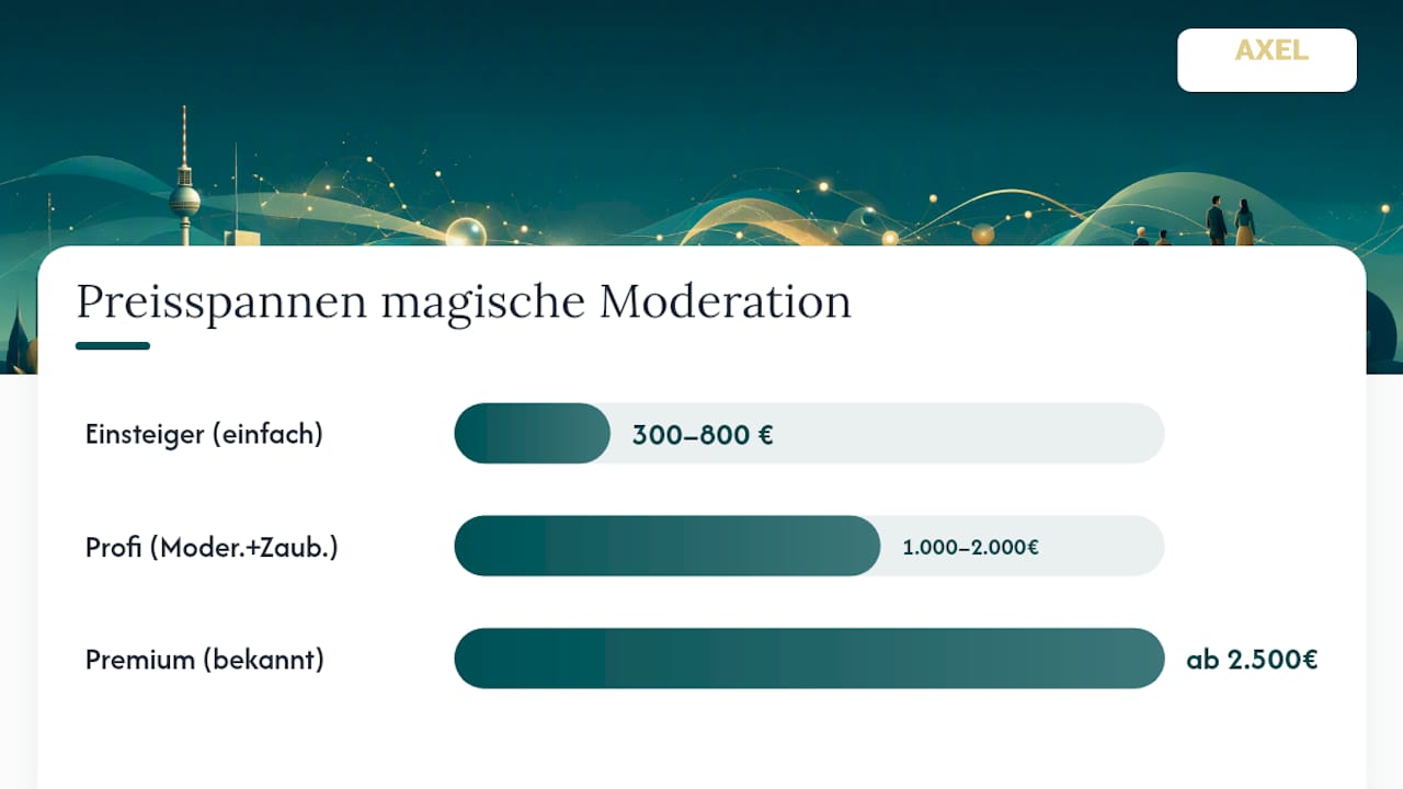 Preiskategorien im Vergleich: Unsere magischen Moderationsdienstleistungen im Überblick