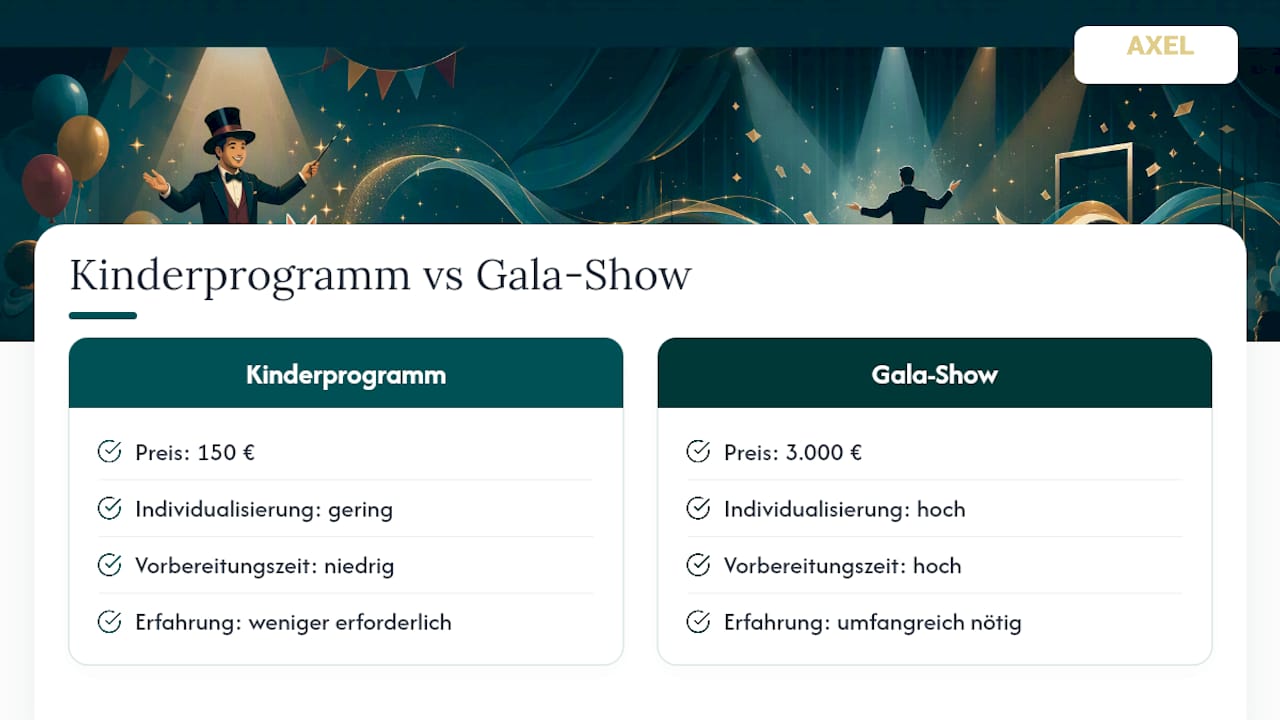 Preisvergleich von Zaubershows zwischen 150 und 3000 Euro