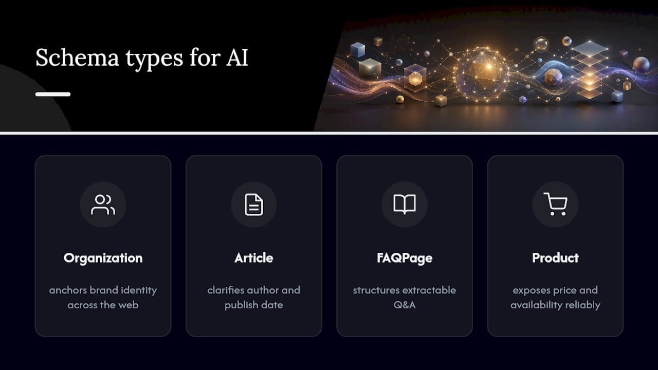 Four schema types and their AI search roles