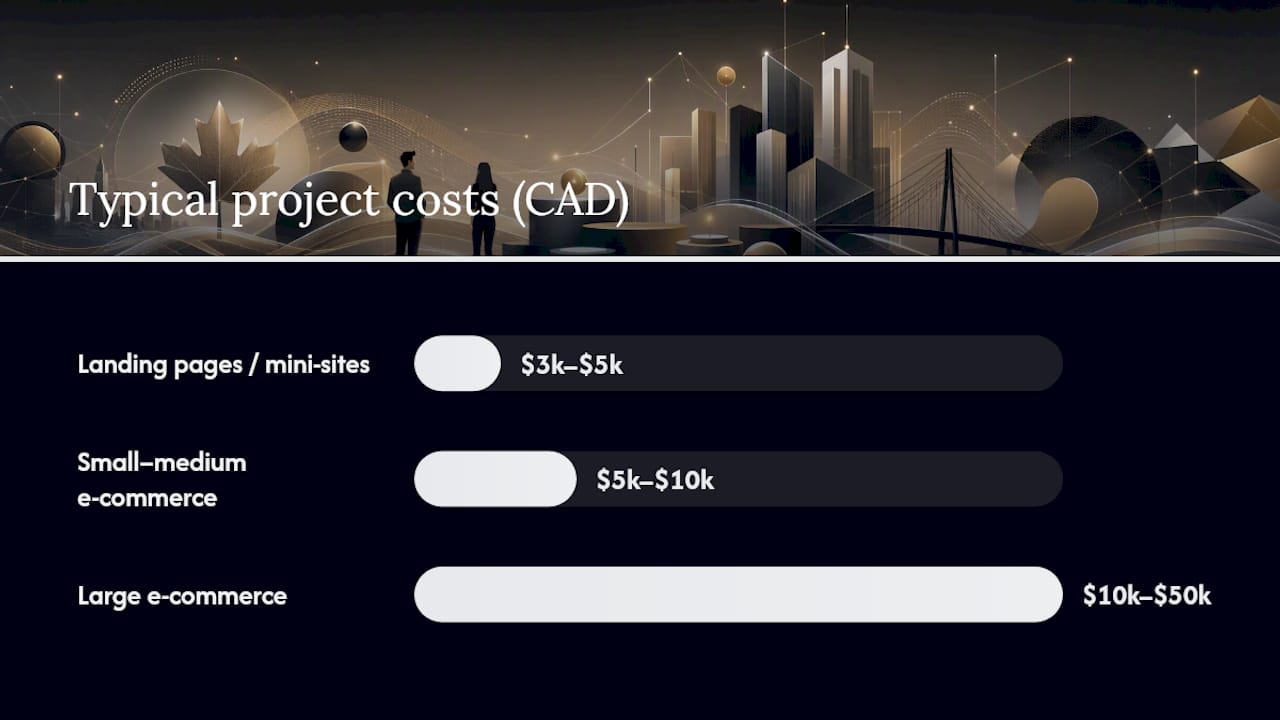 Website project costs and timelines compared