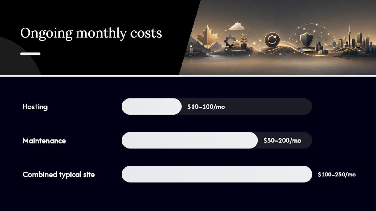 Ongoing Costs: What Your Website Costs After Launch — overview diagram
