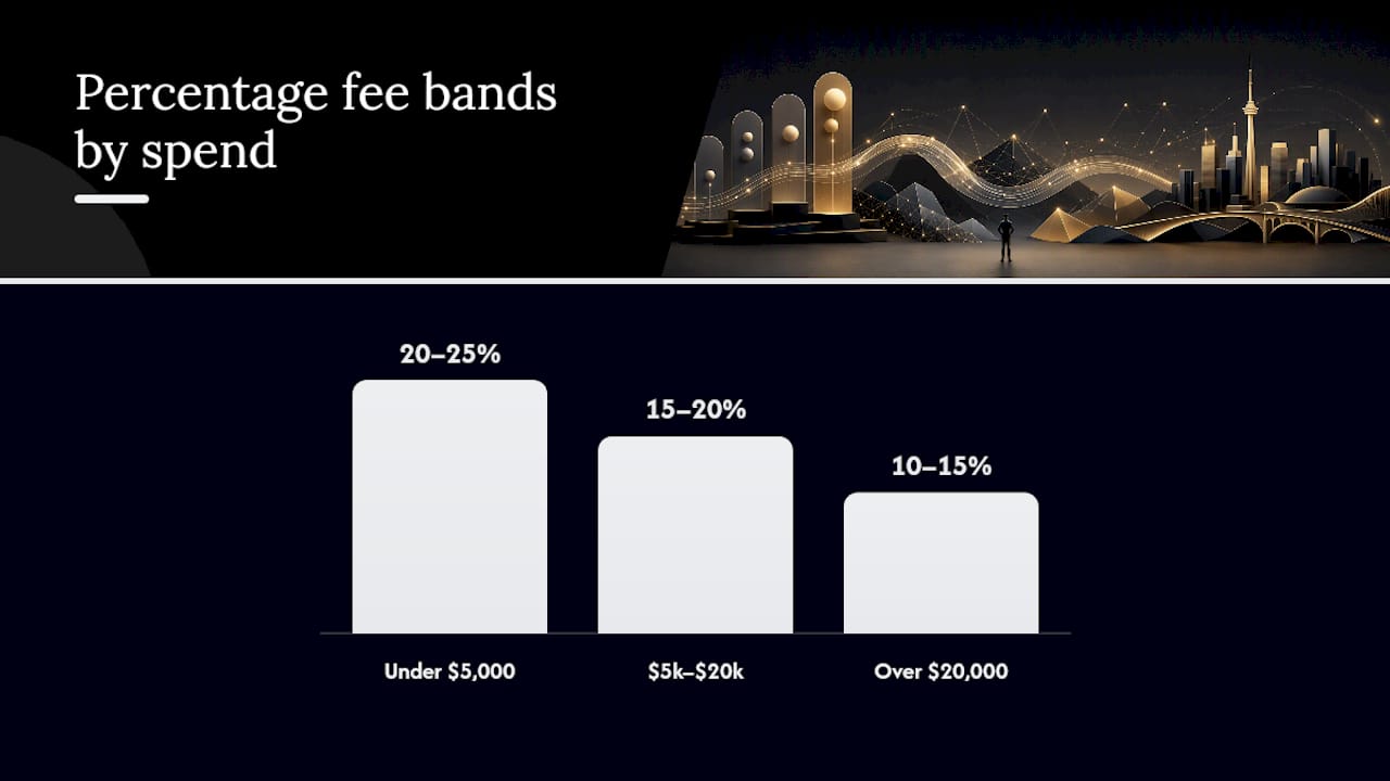 Comparison of PPC management fee models