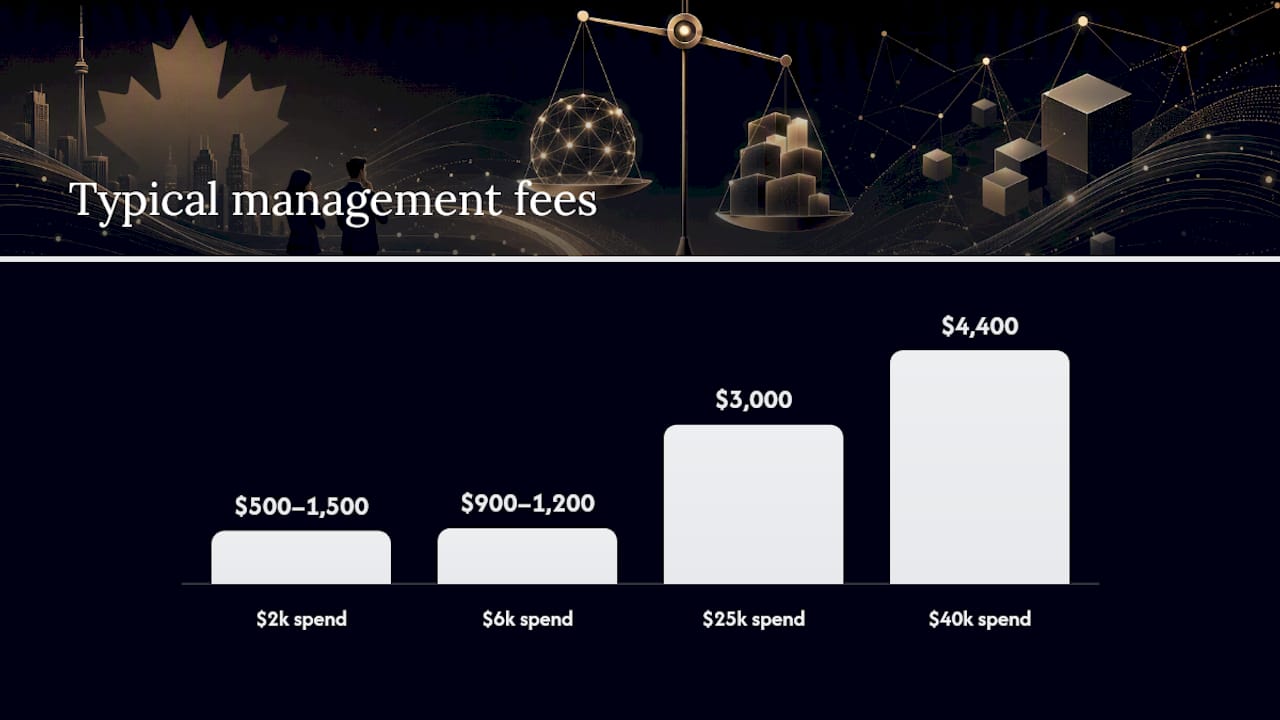 What Are Typical PPC Management Fees by Ad Spend? — overview diagram
