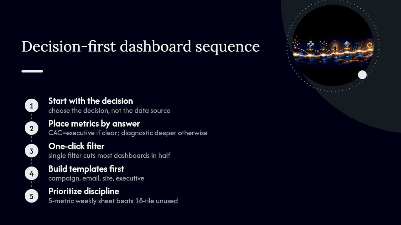 Why Decision-First KPIs Beat Metric-Heavy Dashboards — overview diagram