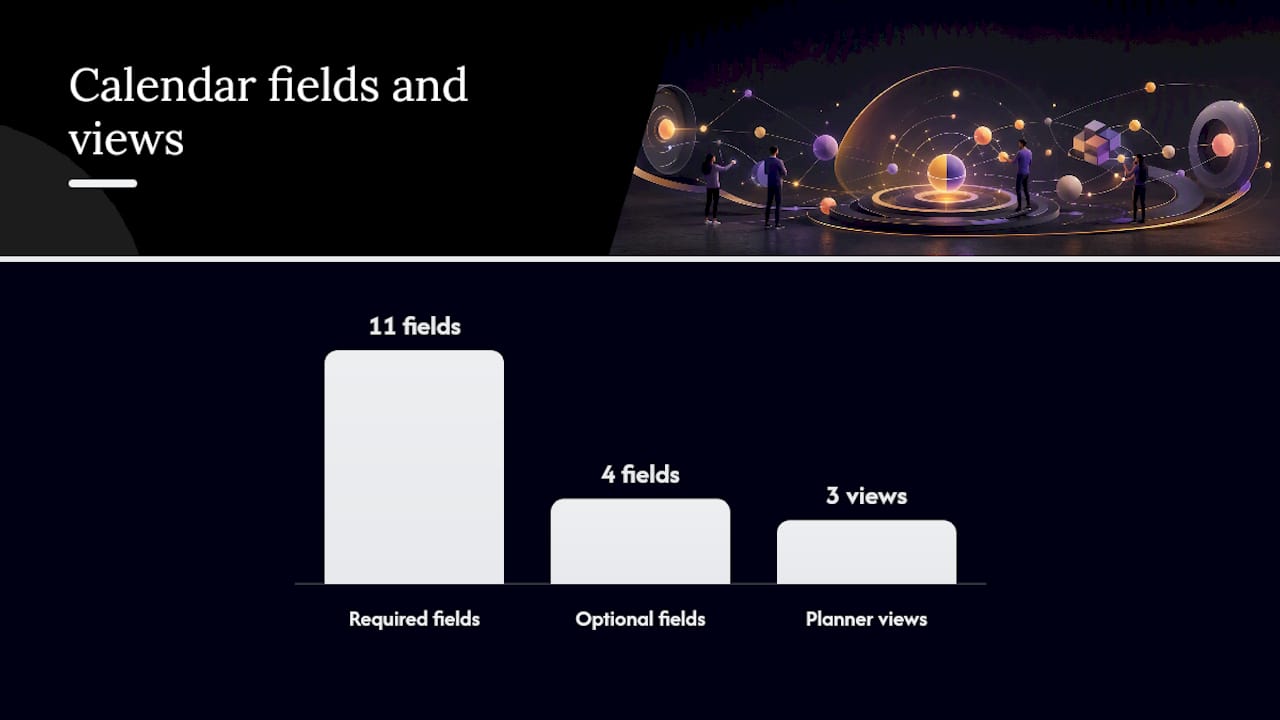What Fields and Templates Belong in Your Calendar? — overview diagram