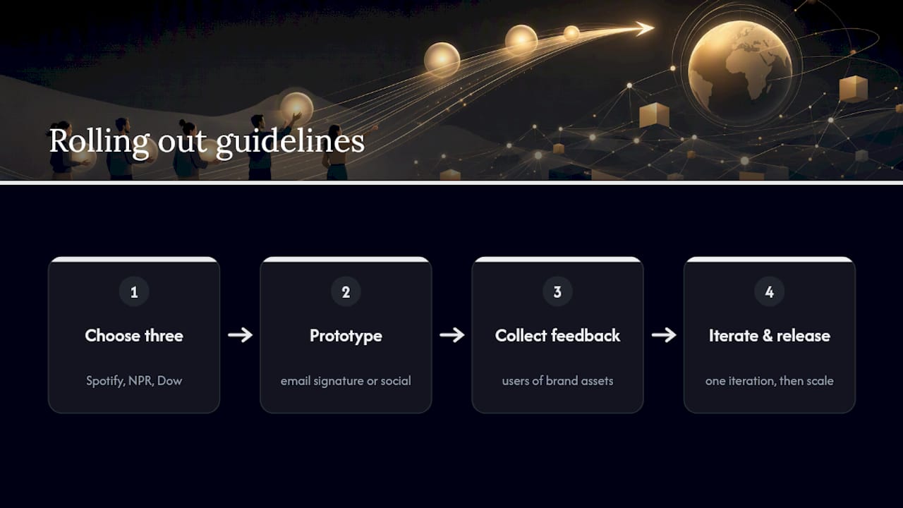 Four-step brand guidelines rollout process