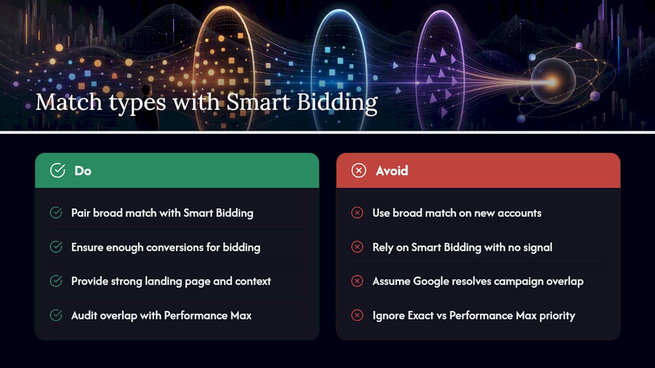 Do Match Types Still Matter With Smart Bidding? — overview diagram