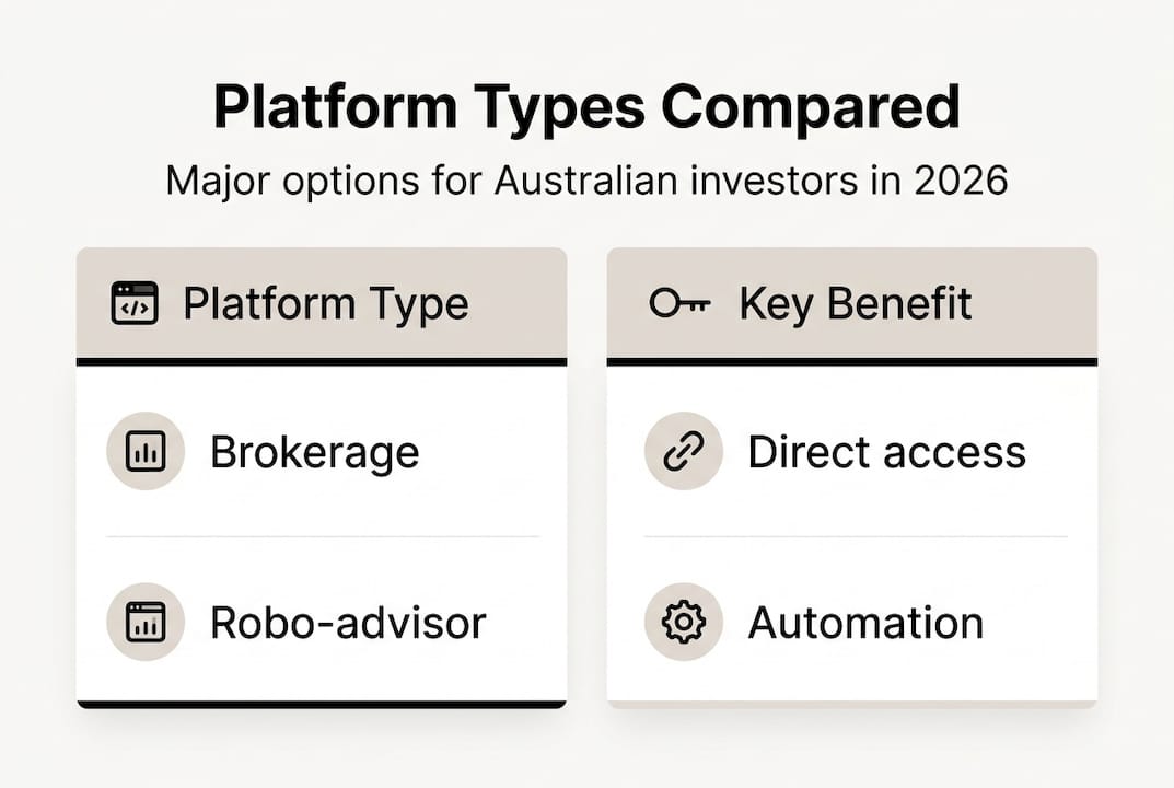 Infographic comparing wealth platform types