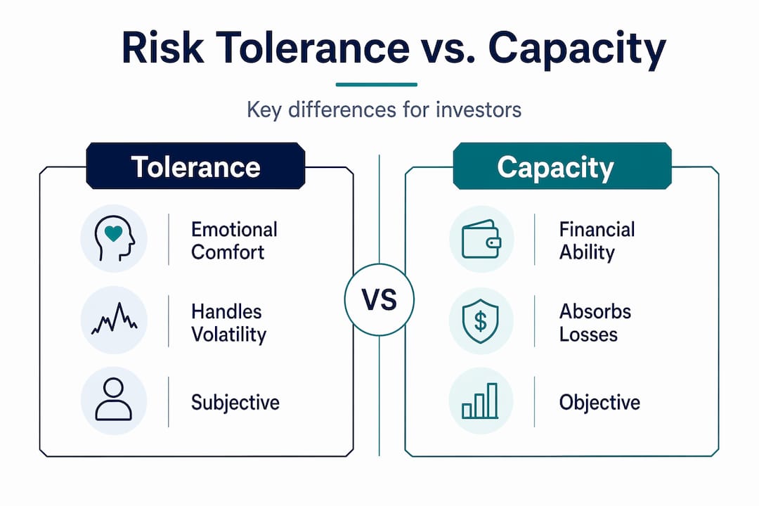 Infographic comparing risk tolerance and capacity
